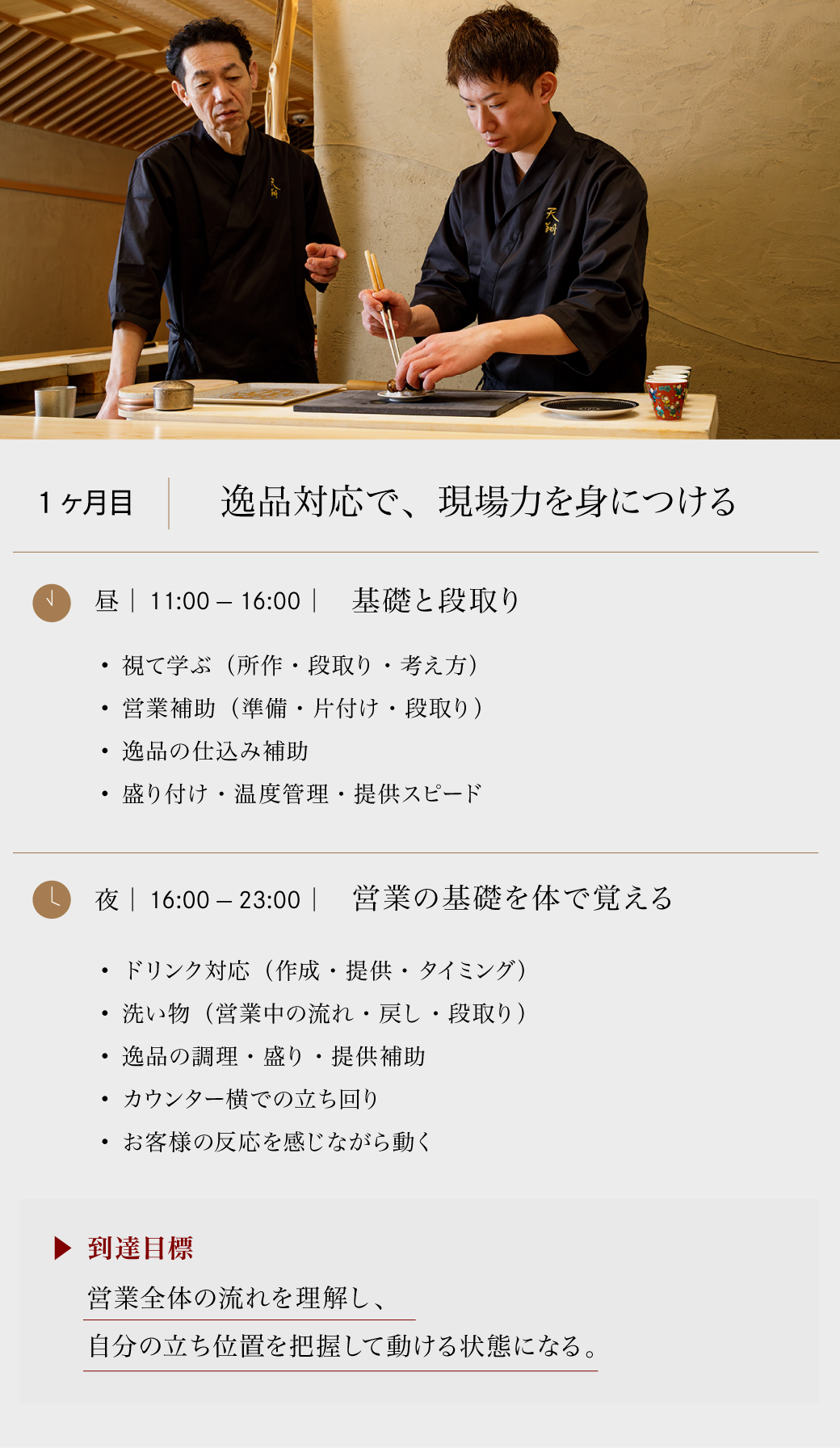 1ヶ月目　逸品対応で、現場力を身につける